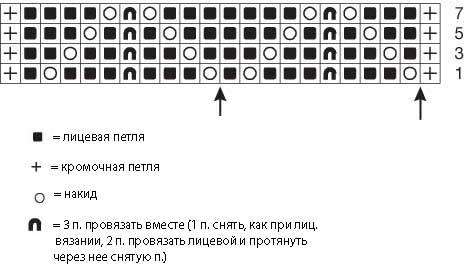 Узор для ажурного палантина крючком Палантины крючком