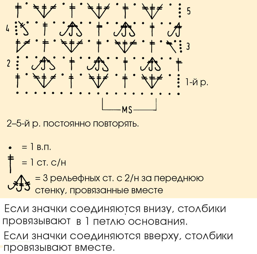 Набор вяжем крючком Набор вяжем крючком