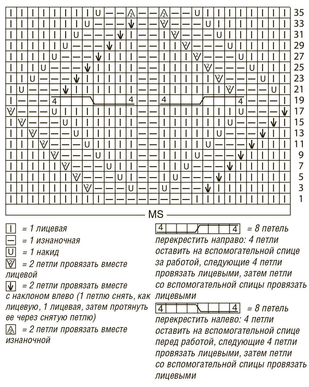 Плотность вязания спицами 5 Плотность вязания спицами 5