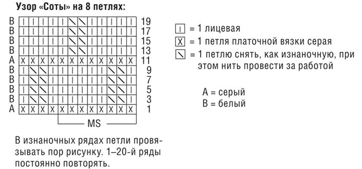 Вязание схемы спицами соты схема и описание Вязание схемы спицами соты схема и описание