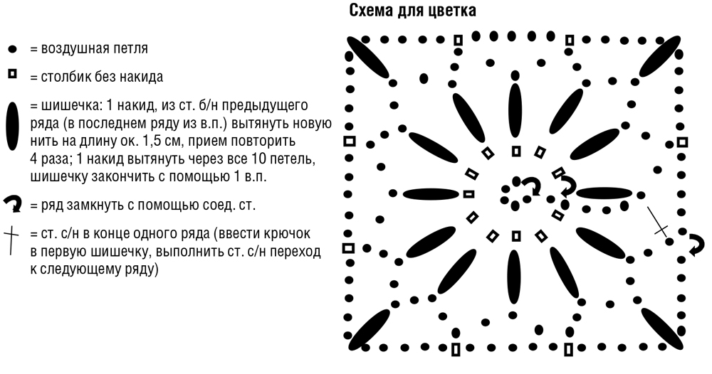 Техника вязания цветков крючком Техника вязания цветков крючком
