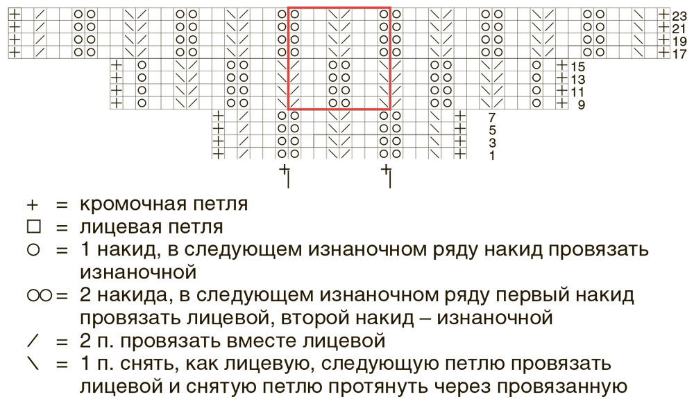 Как вязать накид в следующем ряду Как вязать накид в следующем ряду
