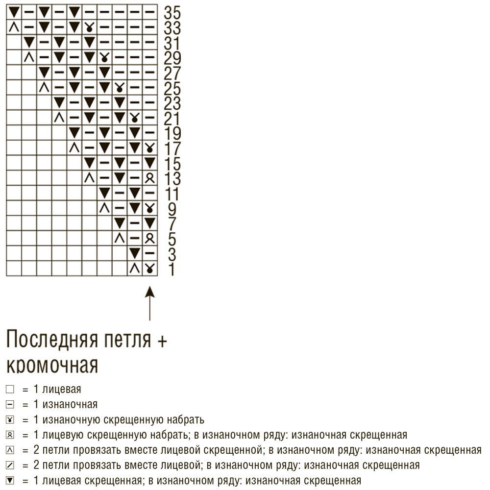 Джемпер из меланжевой пряжи