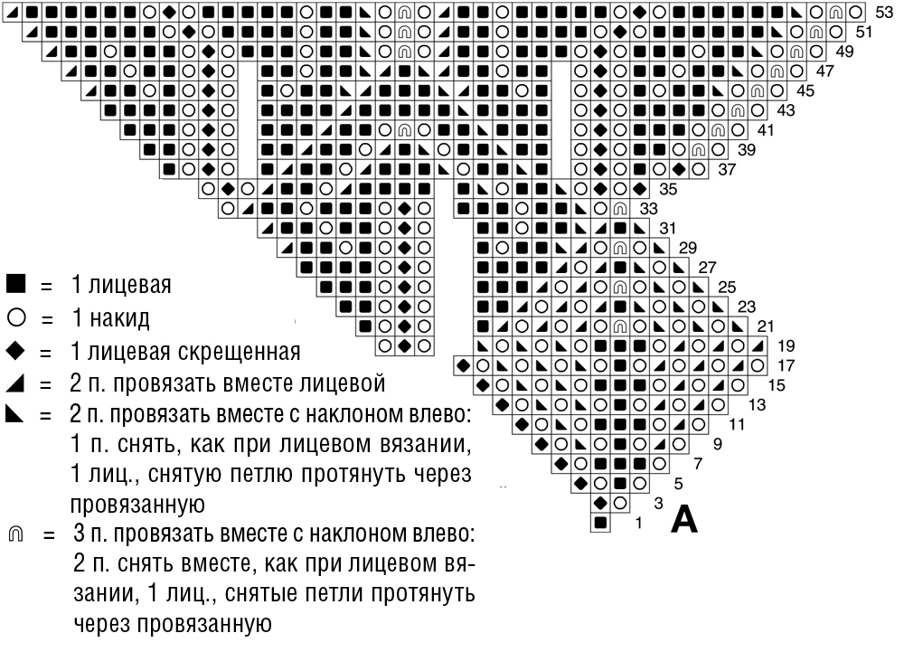 Вязание ажурного узора круговыми спицами 189 Вязание ажурного узора круговыми спицами 143
