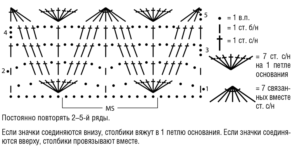 Как связать после петель Как связать после петель