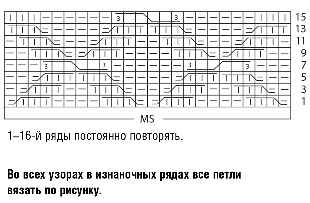 Вязать по узору что это значит Вязать по узору что это значит