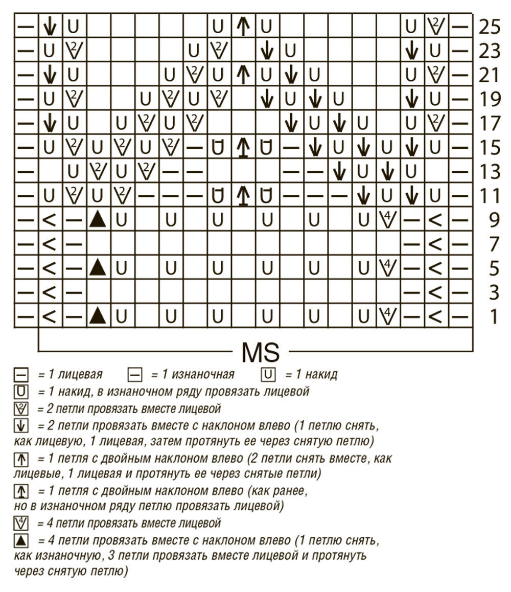 Как вязать если нет круговых спиц Как вязать если нет круговых спиц