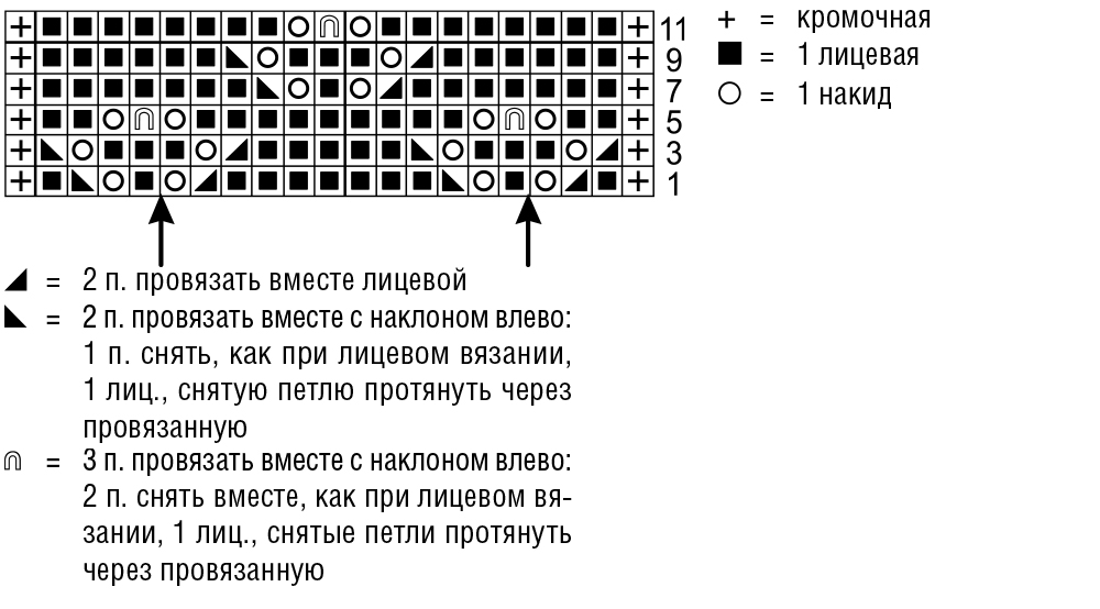Как начать вязать спицами лицевая Как начать вязать спицами лицевая