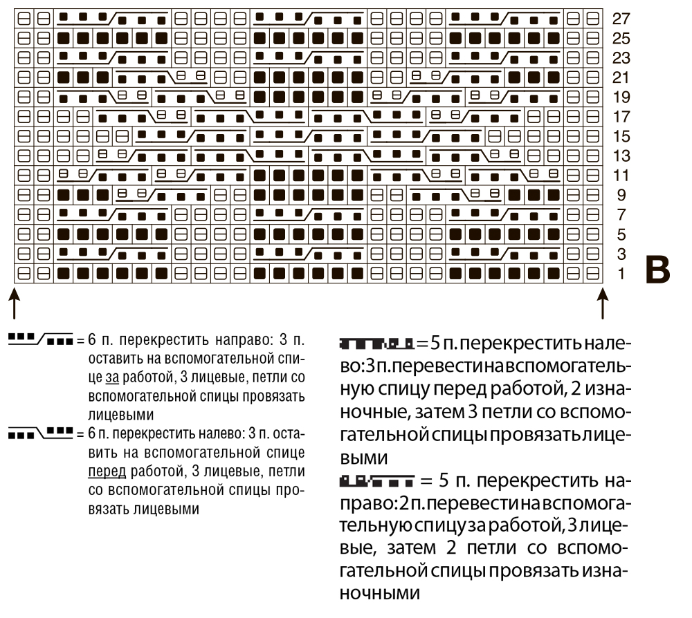 Коса в начале вязания Коса в начале вязания