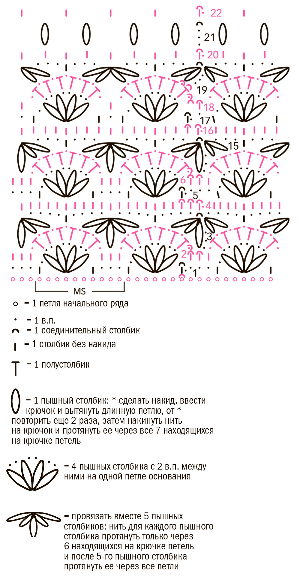 Женская шапка крючком с пышными столбиками крючком схемы Женская шапка крючком с пышными столбиками крючком схемы