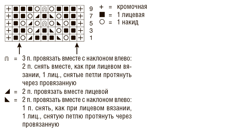 Вязать кромочный ряд Вязать кромочный ряд