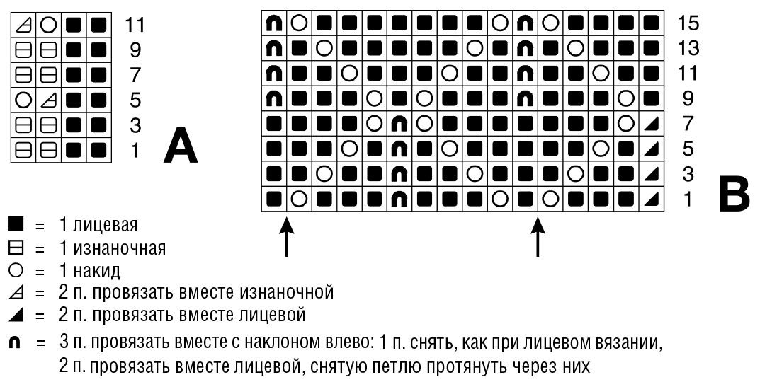 Фигурная резинка вяжем Фигурная резинка вяжем