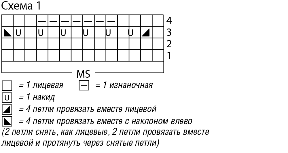 Как начать и закончить ряд в вязании Как начать и закончить ряд в вязании