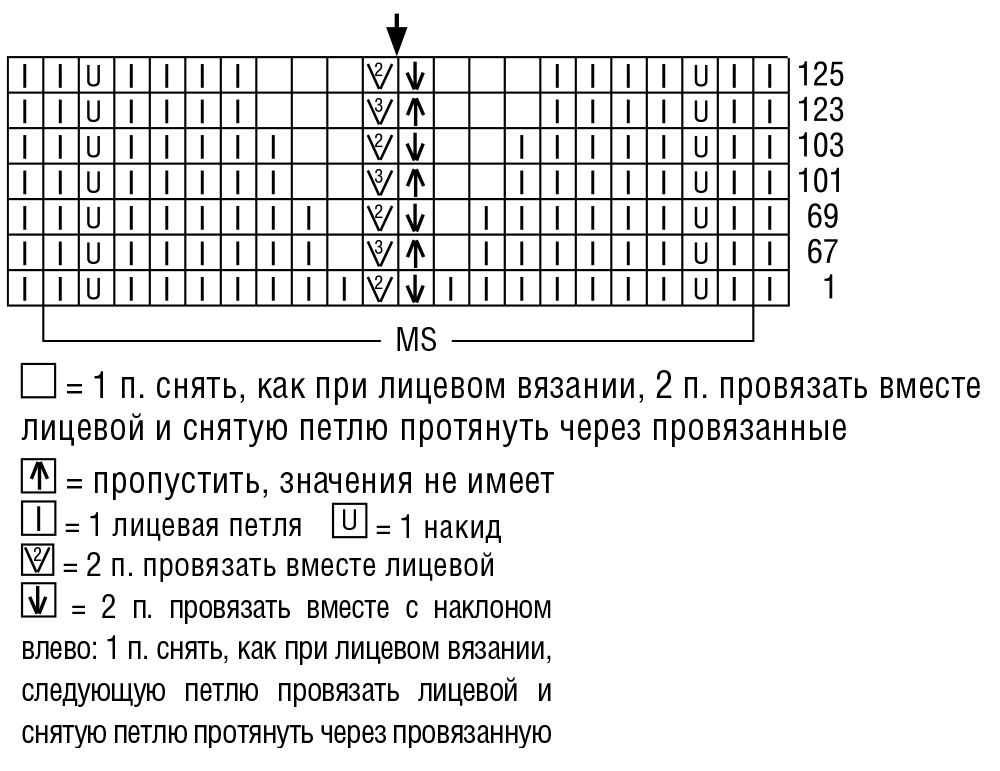 Одну петлю снять как при лицевом вязании Одну петлю снять как при лицевом вязании