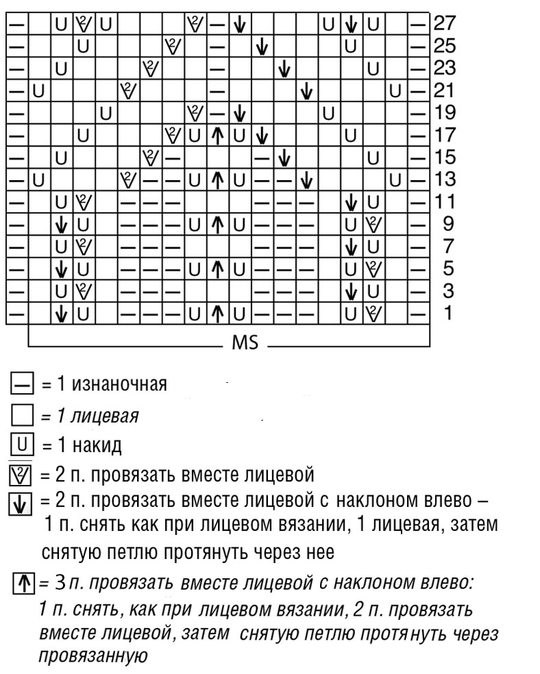 Вязание накида с изнанки Вязание накида с изнанки