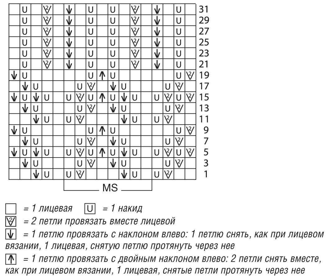 Урок 11. Учимся вязать втачной рукав Уроки по вязанию спицами Как связать рукав реглан своими руками Вяжем реглан спицами от горловины