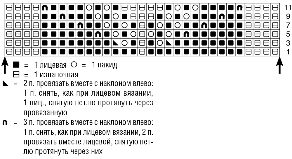 Джемпер ажурный вязать спицы Джемпер ажурный вязать спицы