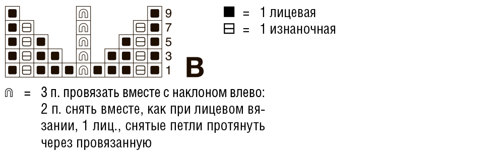 Патентный узор при вязании Патентный узор при вязании