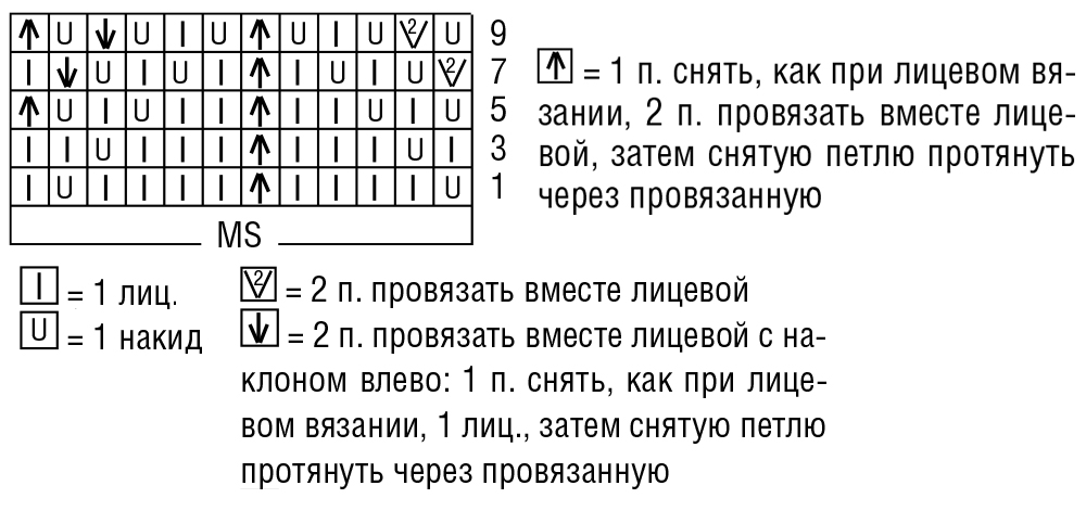 Джемпер с ажурной кокеткой на завязке