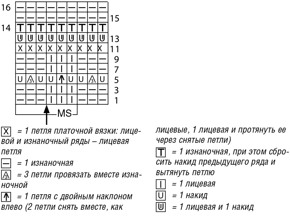 Джемпер из пряжи секционного крашения