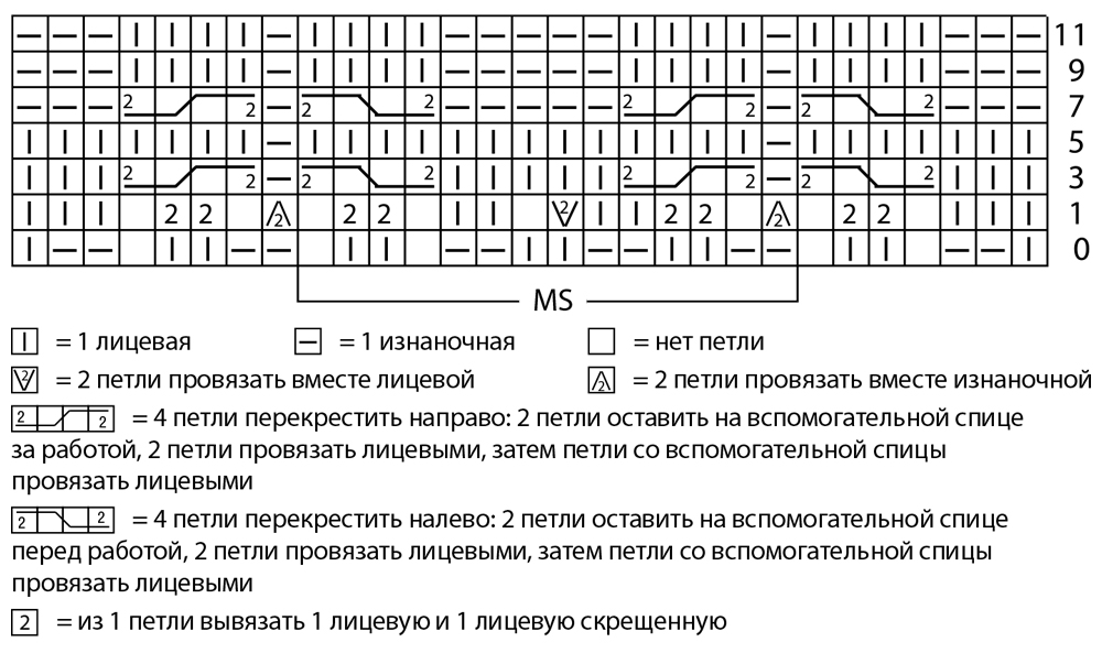 Джемпер с рельефным узором из «кос»