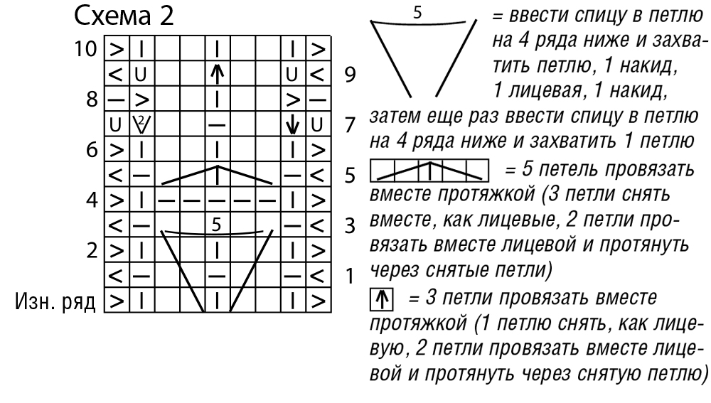 Топ трапециевидной формы