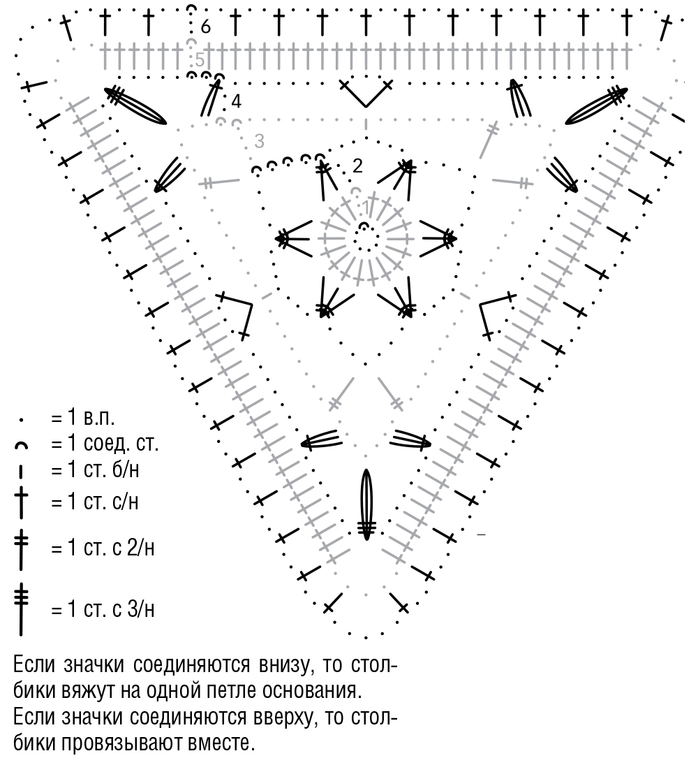 Вязаные треугольники крючком со схемами и описанием