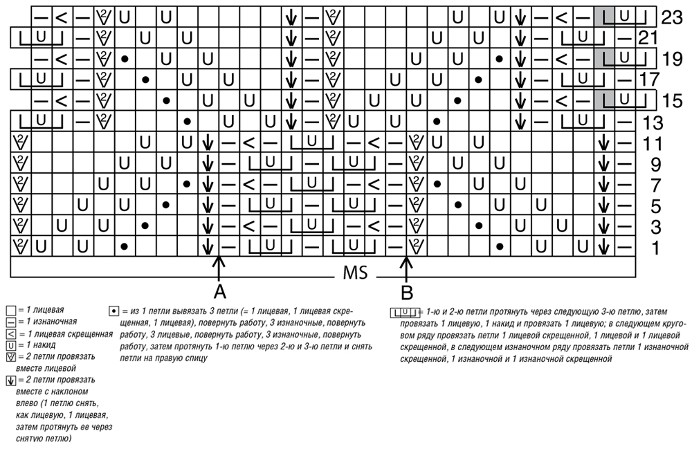 Плюс схемы. ВЯЗУНЧИК ажурные узоры спицами. Свитера с узорами из скрещенных петель. Джемпер с шишечками спицами схема. Джемпер спицами схемы узоров Кучинелли.