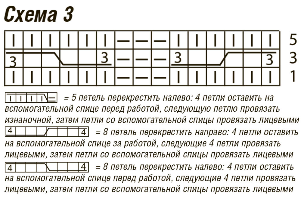 Коса с тенью спицами схема 12 петель