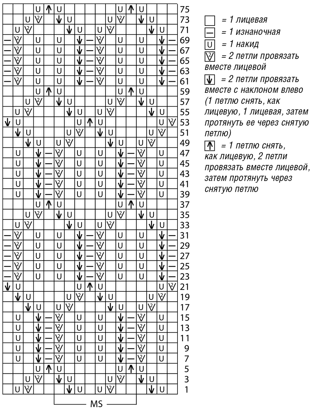 Вязание спицами схемы и описание