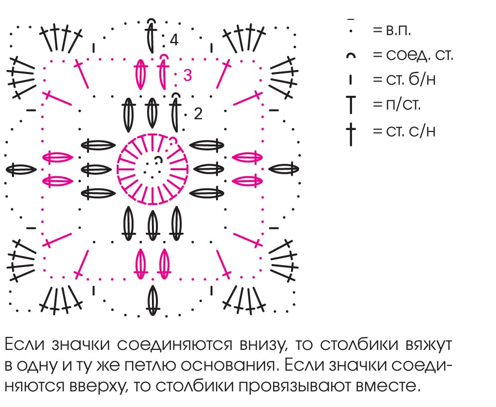 Схема вязания квадрата. Квадратные мотивы со схемами и описанием. Красивые квадраты крючком схемы и описание. Двухцветный квадрат крючком схема и описание. Свитер из квадратов крючком схемы.