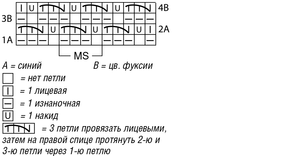 Рисунок спицами с протяжками