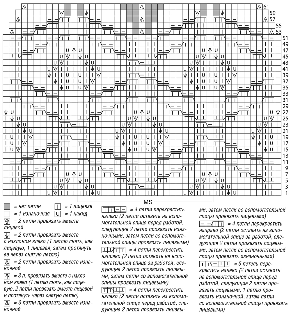 Схема узора кокетки. Схемы кокеток для вязания сверху спицами. Узоры для вязания круглой кокетки. Вязание спицами узор для круглой кокетки. Ажурная круглая кокетка спицами схемы.