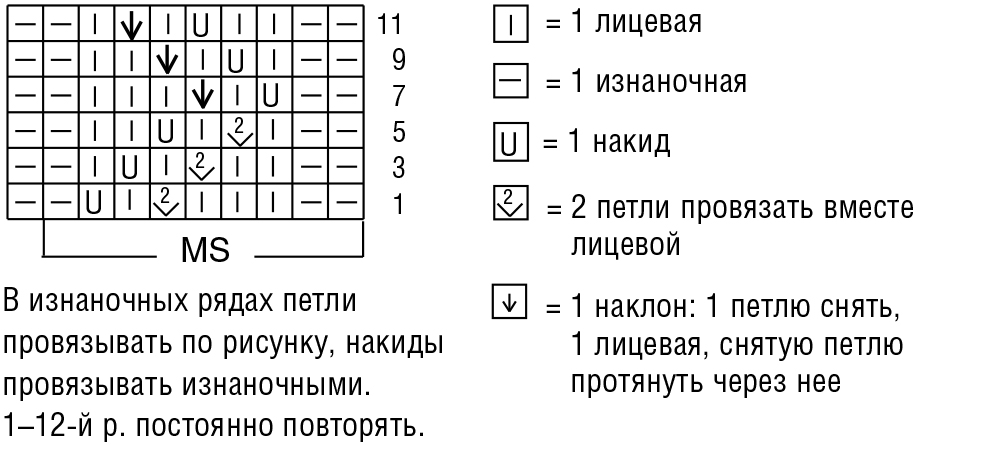 Обозначение лицевых и изнаночных петель в схемах