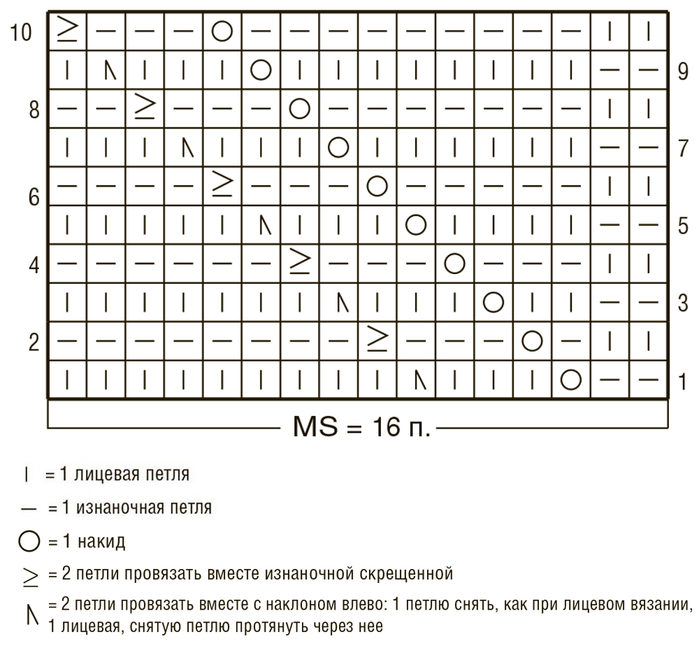 Узор лицевыми петлями спицами схема. Схема вязания лицевой глади спицами. Узор изнаночными петлями на лицевой глади. Коса на лицевой глади спицами схема. Схемы вязания спицами на изнаночной глади.