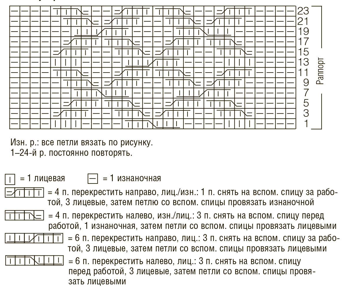 Свитер с косами для мальчика схема