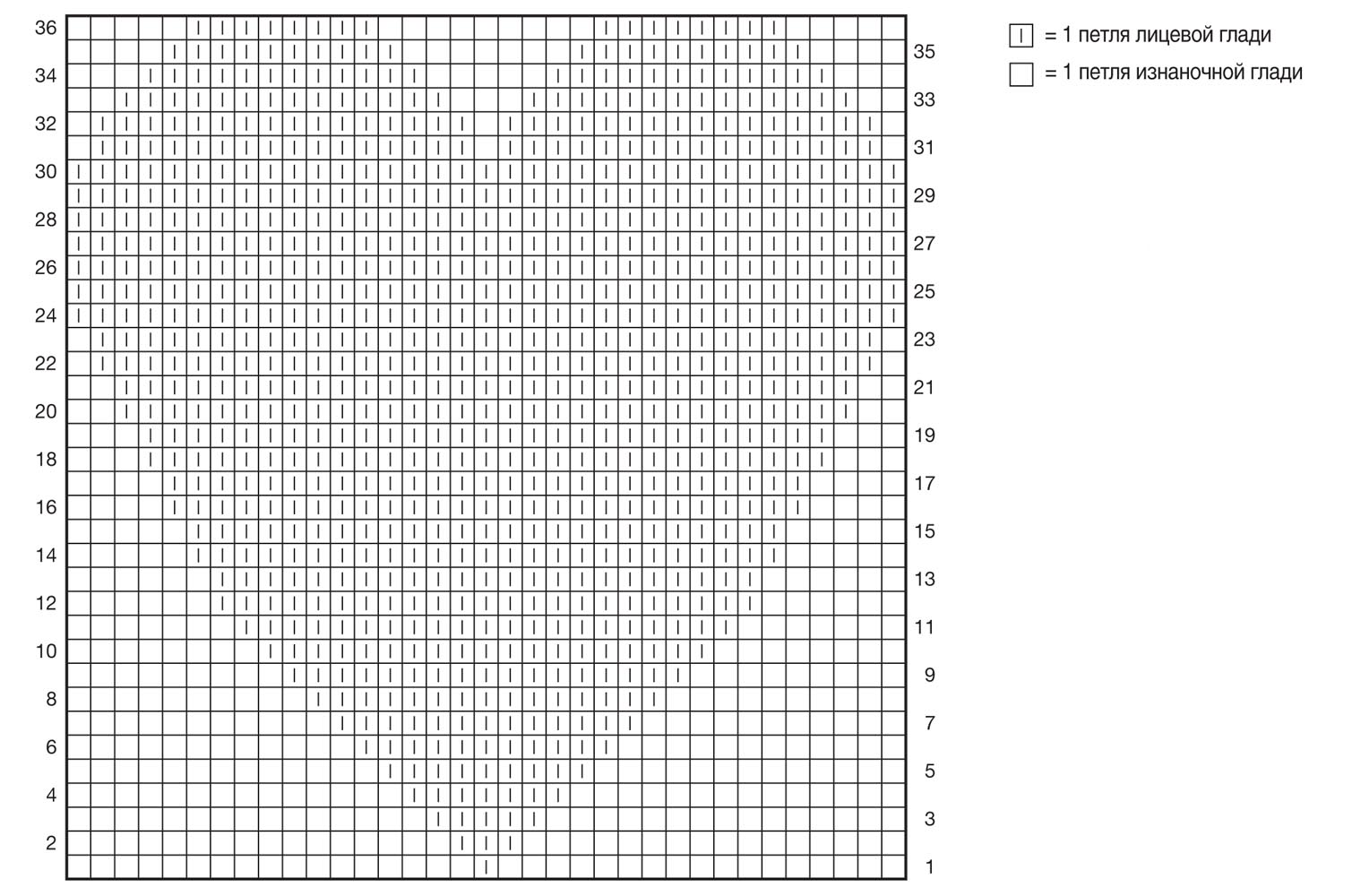 Рисунки изнаночными петлями на лицевой глади