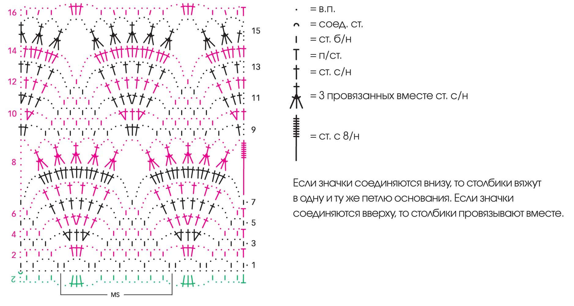 Вяжем вместе схемы узоров. Схемы вязания крючком. Вязание крючком схемы и описание. Ажурные узоры крючком. Узоры крючком со схемами.