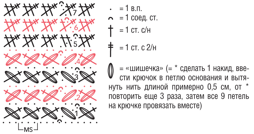 Снуд пышными столбиками крючком схема