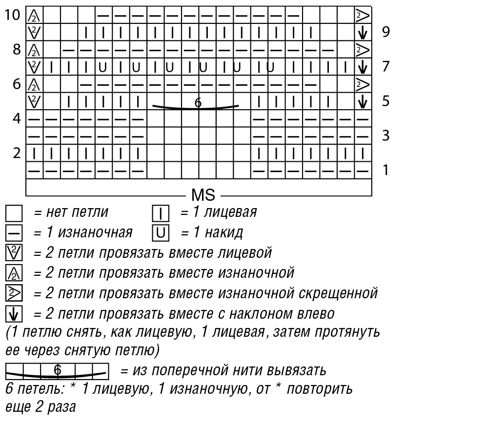 Узор норвежская ель спицами схема