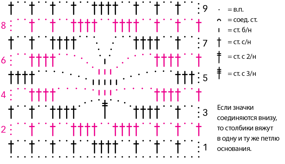 Схема вязания шорты крючком