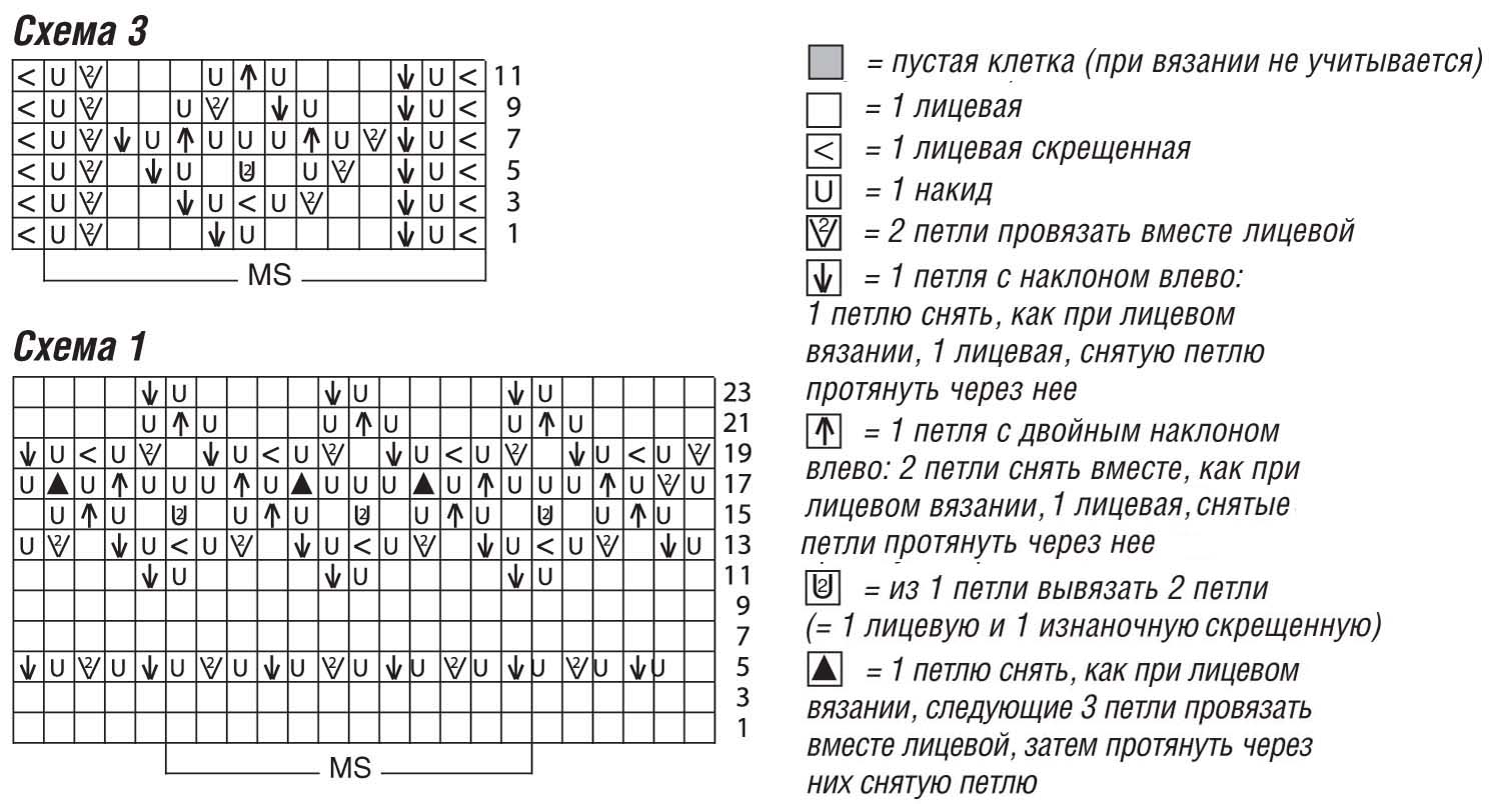 Что значит пустая клетка в схеме вязания спицами