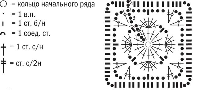 Пляжная юбка крючком схемы