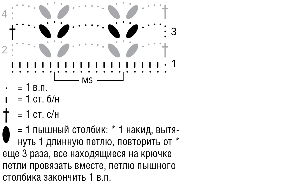 Схема вязания воздушных петель крючком