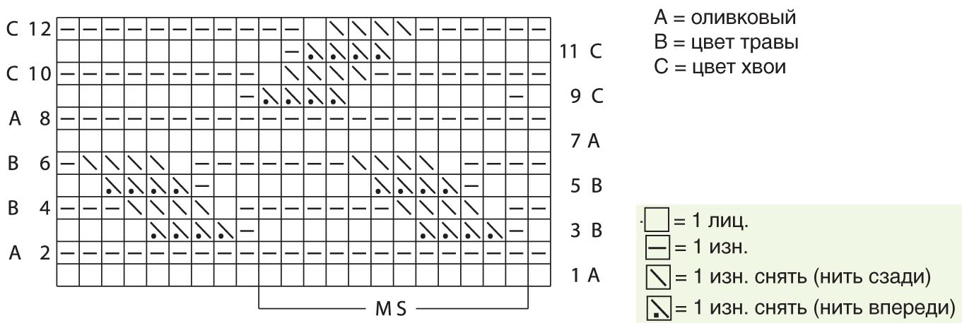 Вязание спицами елочка узоры схемы