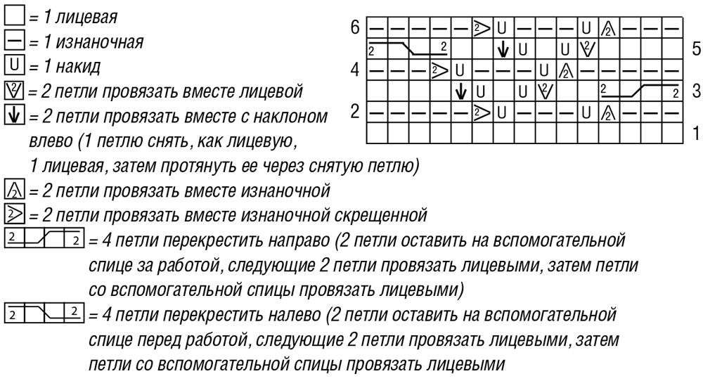 Как провязывать изнаночные ряды в узорах с косами