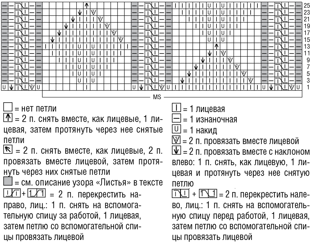 Схема узора спицами жилетов. Узор листья спицами жилет. 