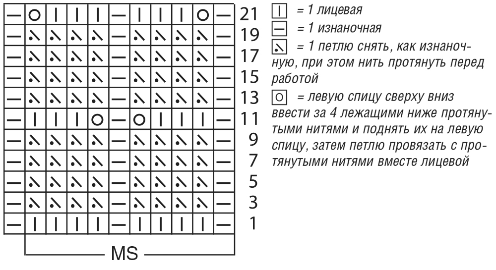 Как рассчитать петли для вязания спицами свитера по размеру для женщин для начинающих пошагово схема