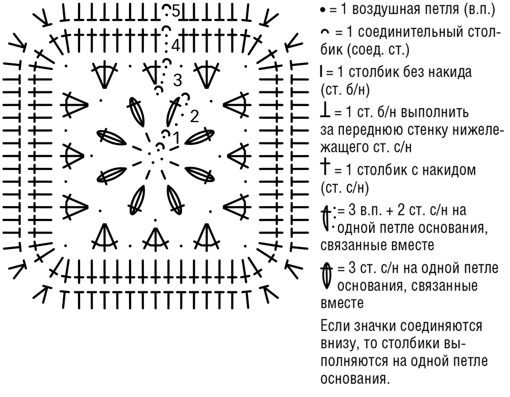 Рюкзак звуковая схема