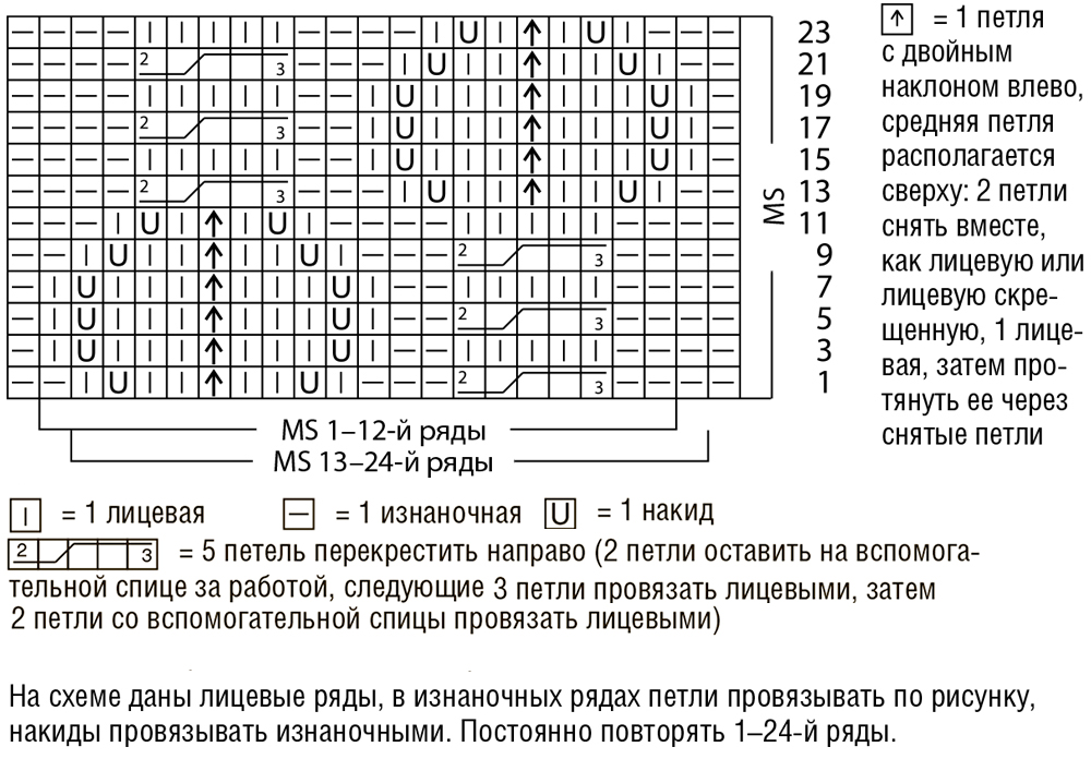 Ложная коса вязание спицами схемы и описание